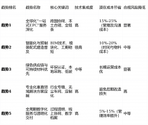 建建粉饰行业场深刻的变化